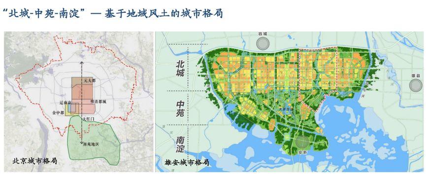 杨保军:规划新理念——雄安规划体会 杨保军:规划新理念——雄安规划体会