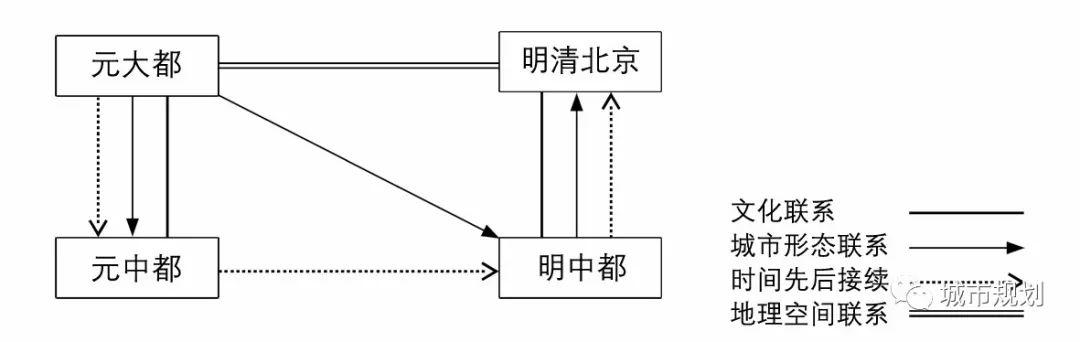 【文章导读】从元中都和明中都考古复原对比考察近古都城规划思想
