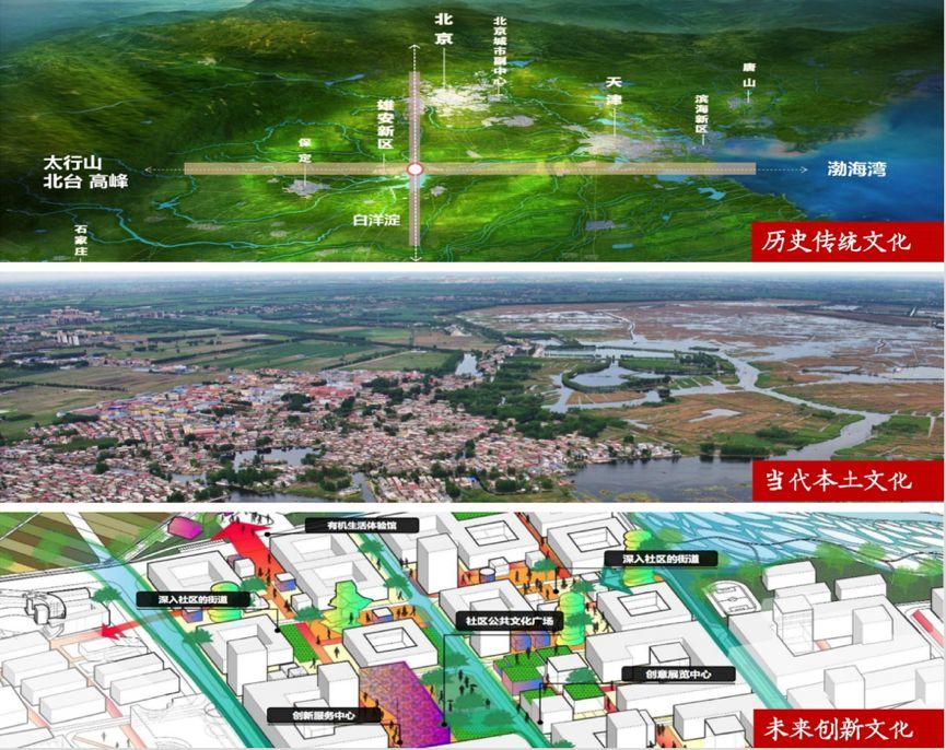 杨保军:规划新理念——雄安规划体会 杨保军:规划新理念——雄安规划体会
