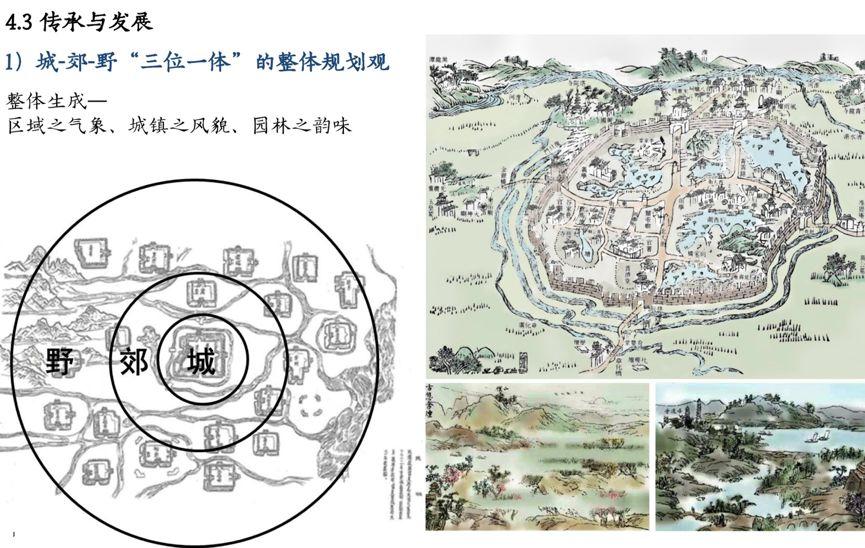 杨保军:规划新理念——雄安规划体会 杨保军:规划新理念——雄安规划体会