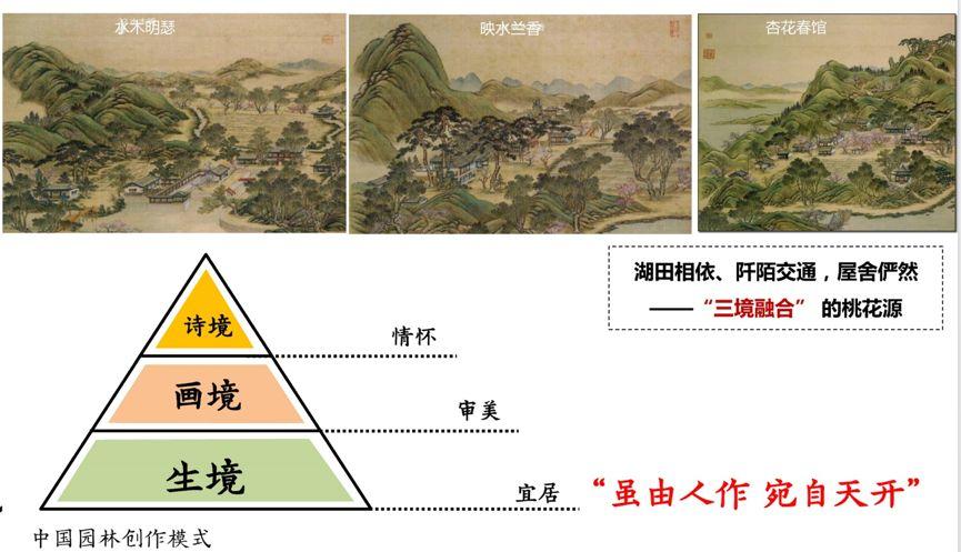 杨保军:规划新理念——雄安规划体会 杨保军:规划新理念——雄安规划体会