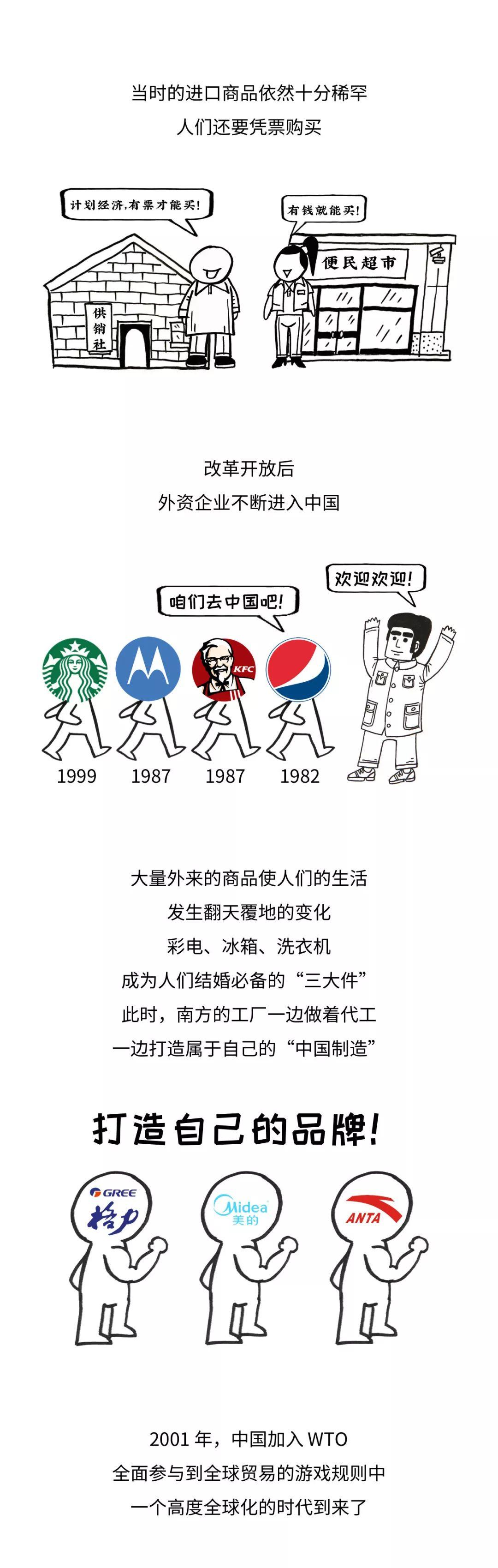 趣图丨极简中国进口史 趣图丨极简中国进口史