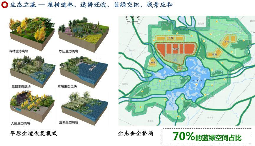 杨保军:规划新理念——雄安规划体会 杨保军:规划新理念——雄安规划体会