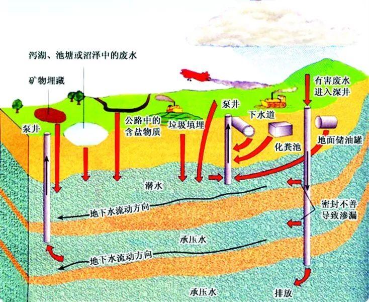 地学·人居·生态 | ⑥京津冀地学环境对人居环境的影响 地学·人居·生态 | ⑥京津冀地学环境对人居环境的影响