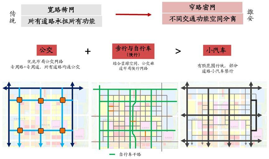杨保军:规划新理念——雄安规划体会 杨保军:规划新理念——雄安规划体会