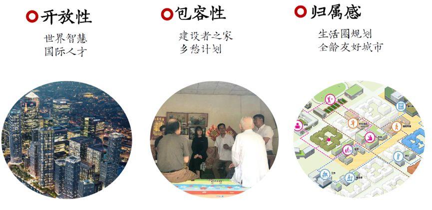 杨保军:规划新理念——雄安规划体会 杨保军:规划新理念——雄安规划体会
