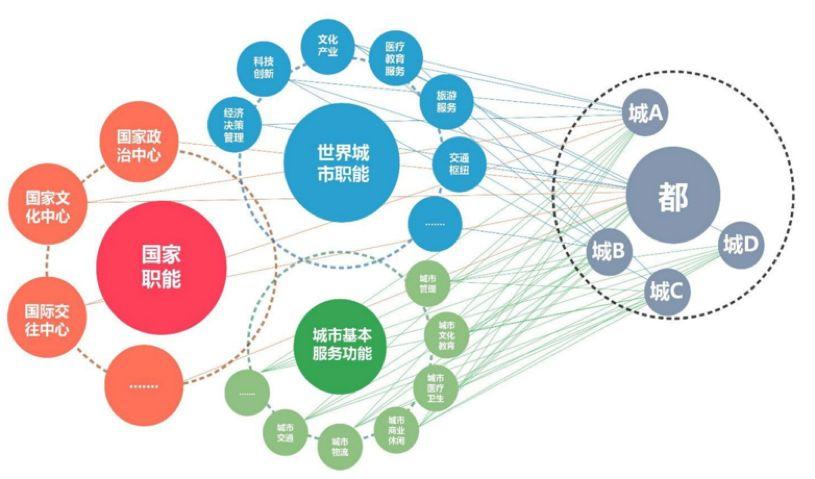 杨保军:规划新理念——雄安规划体会 杨保军:规划新理念——雄安规划体会