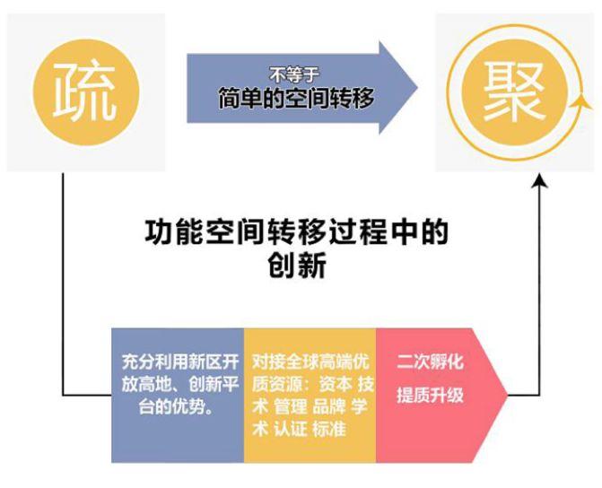 杨保军:规划新理念——雄安规划体会 杨保军:规划新理念——雄安规划体会