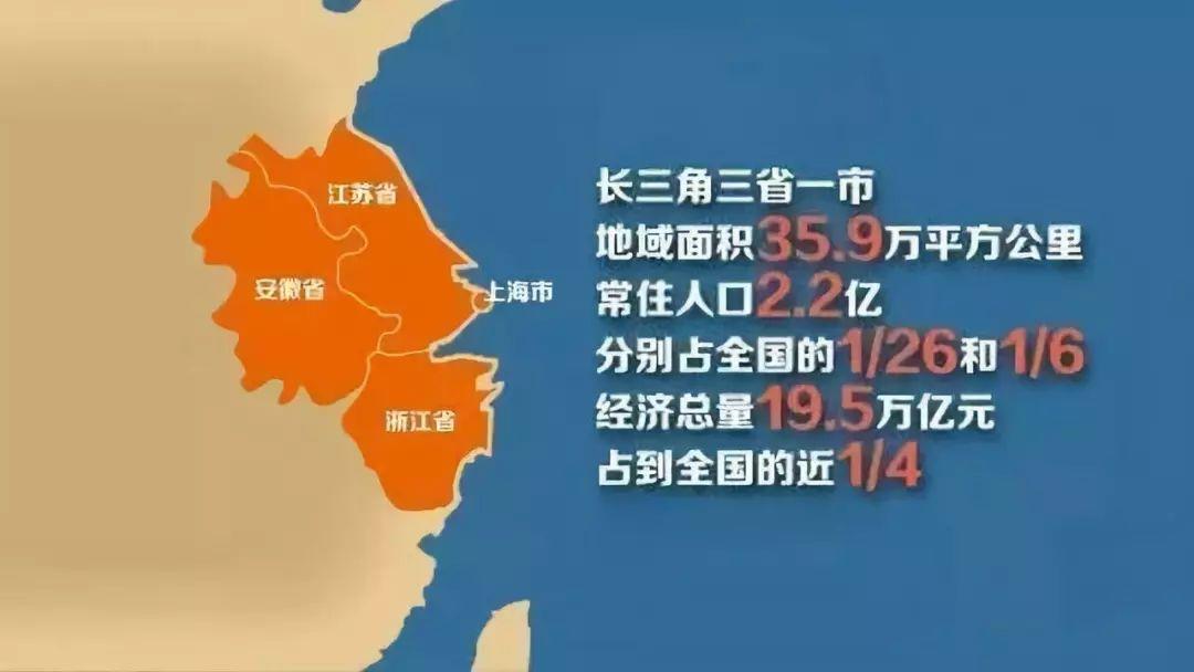 长三角一体化破局从脑袋开始