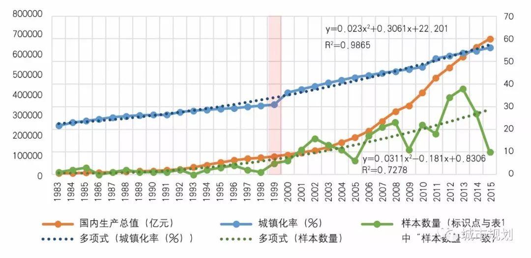 【Open Access】城市更新与环境整治的三十年——“生态修复、城市修补”实践的再认识