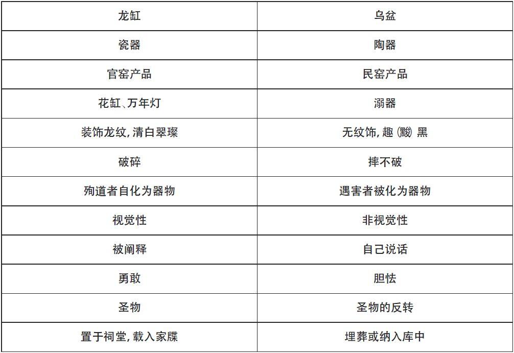 学术文摘丨龙缸与乌盆:器物中的灵与肉(下) 学术文摘丨龙缸与乌盆:器物中的灵与肉(下)