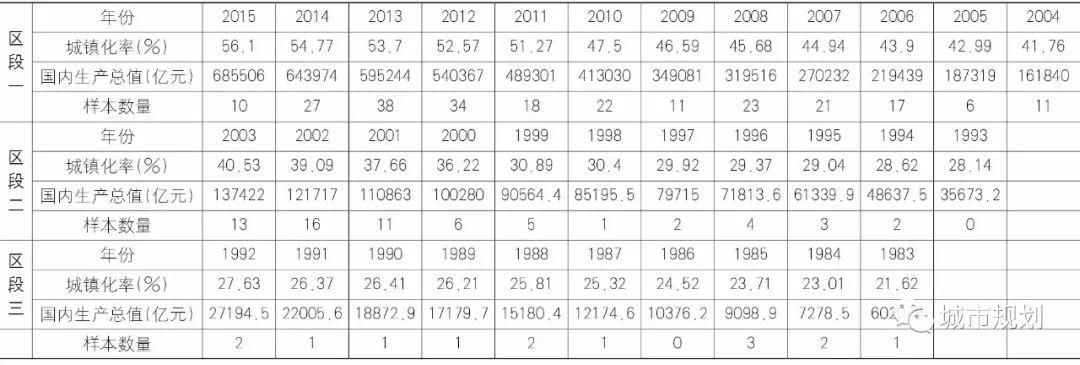 【Open Access】城市更新与环境整治的三十年——“生态修复、城市修补”实践的再认识