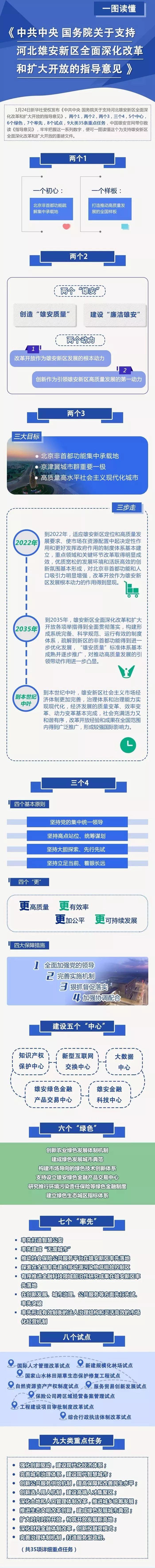 政策︱国务院：建立雄安新区空间规划体系！