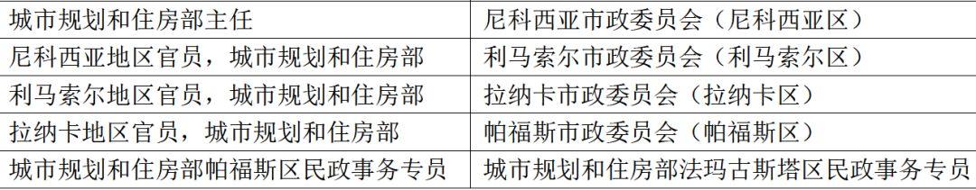 全球汇 | “一带一路”若干国家规划体系简介【连载】塞浦路斯（二）