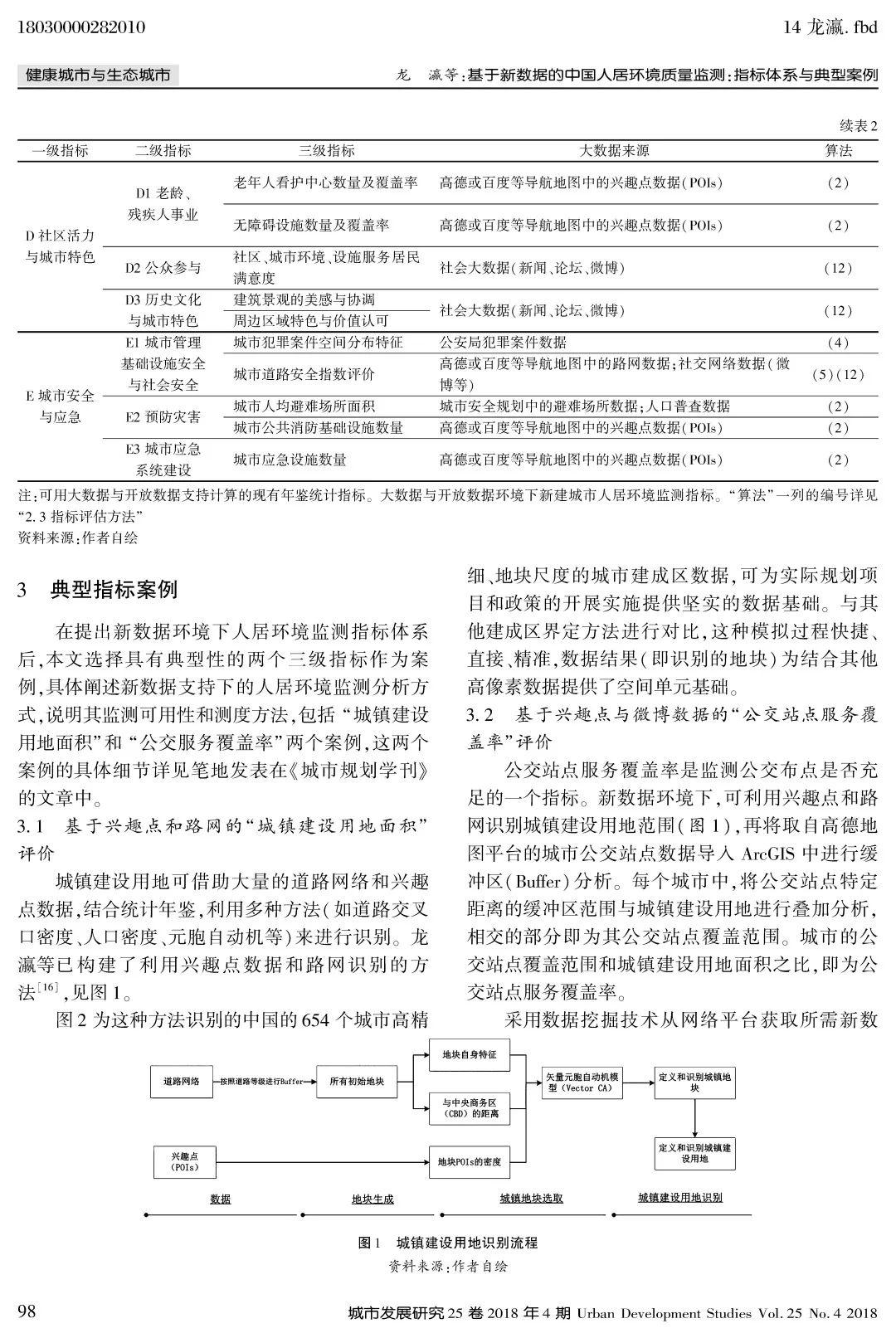 论文推送 | 基于新数据的中国人居环境质量监测 论文推送 | 基于新数据的中国人居环境质量监测