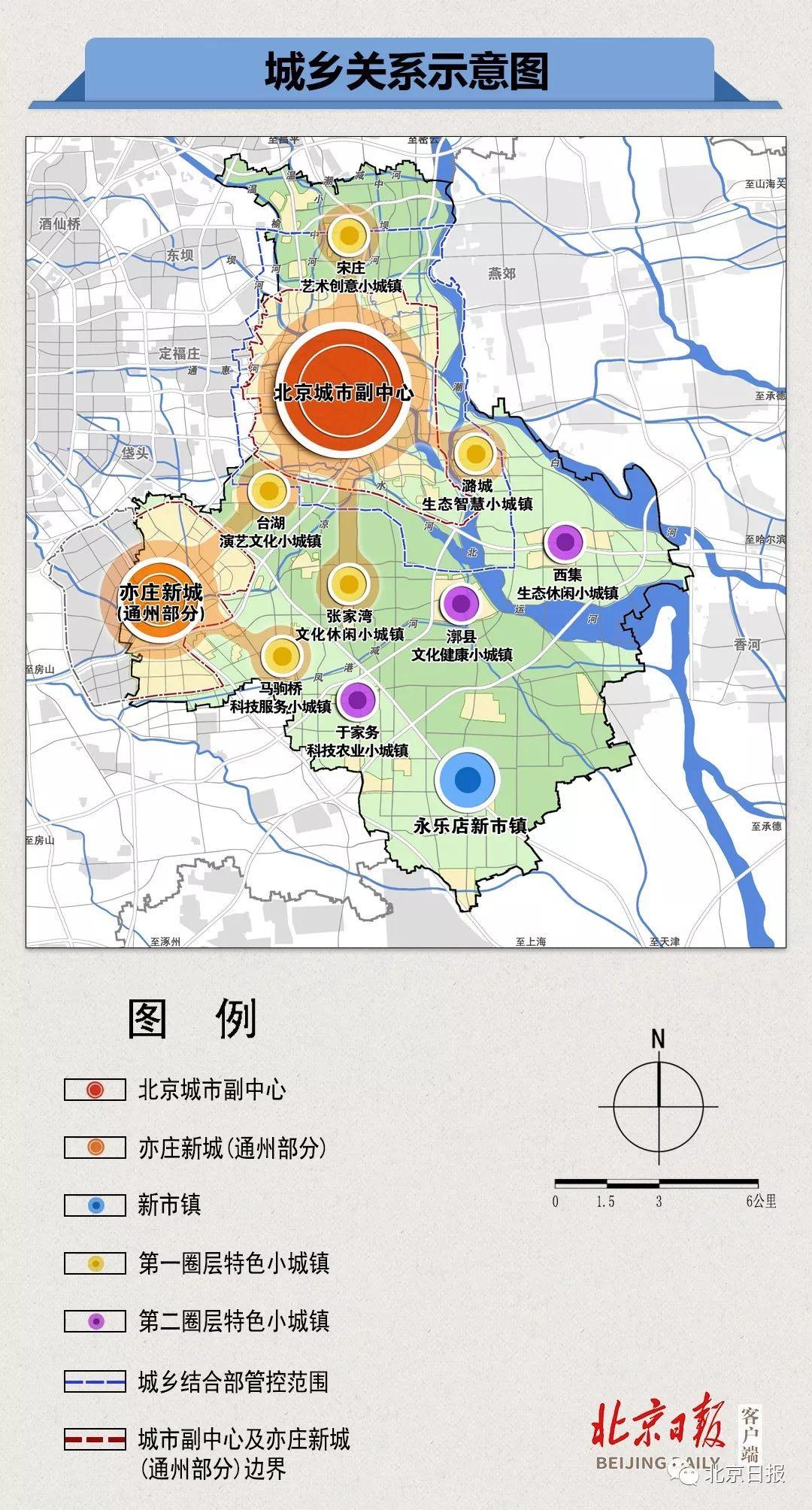 北京城市副中心控规72条揭晓！