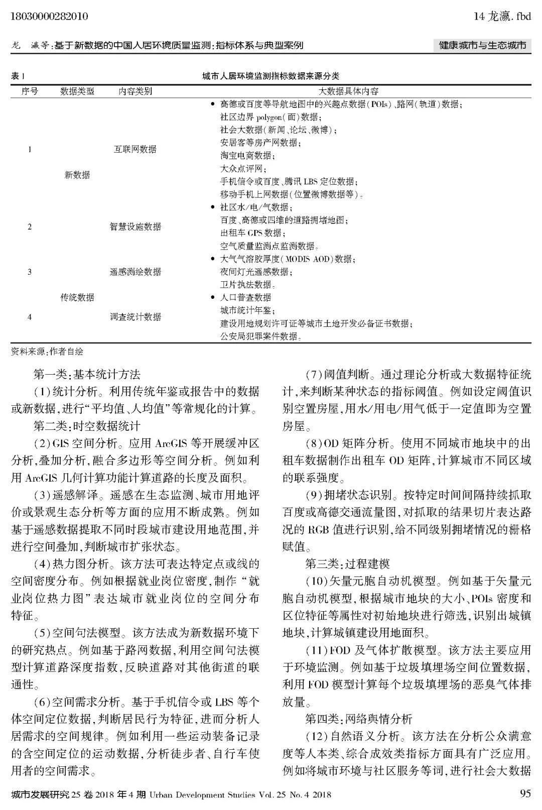 论文推送 | 基于新数据的中国人居环境质量监测 论文推送 | 基于新数据的中国人居环境质量监测