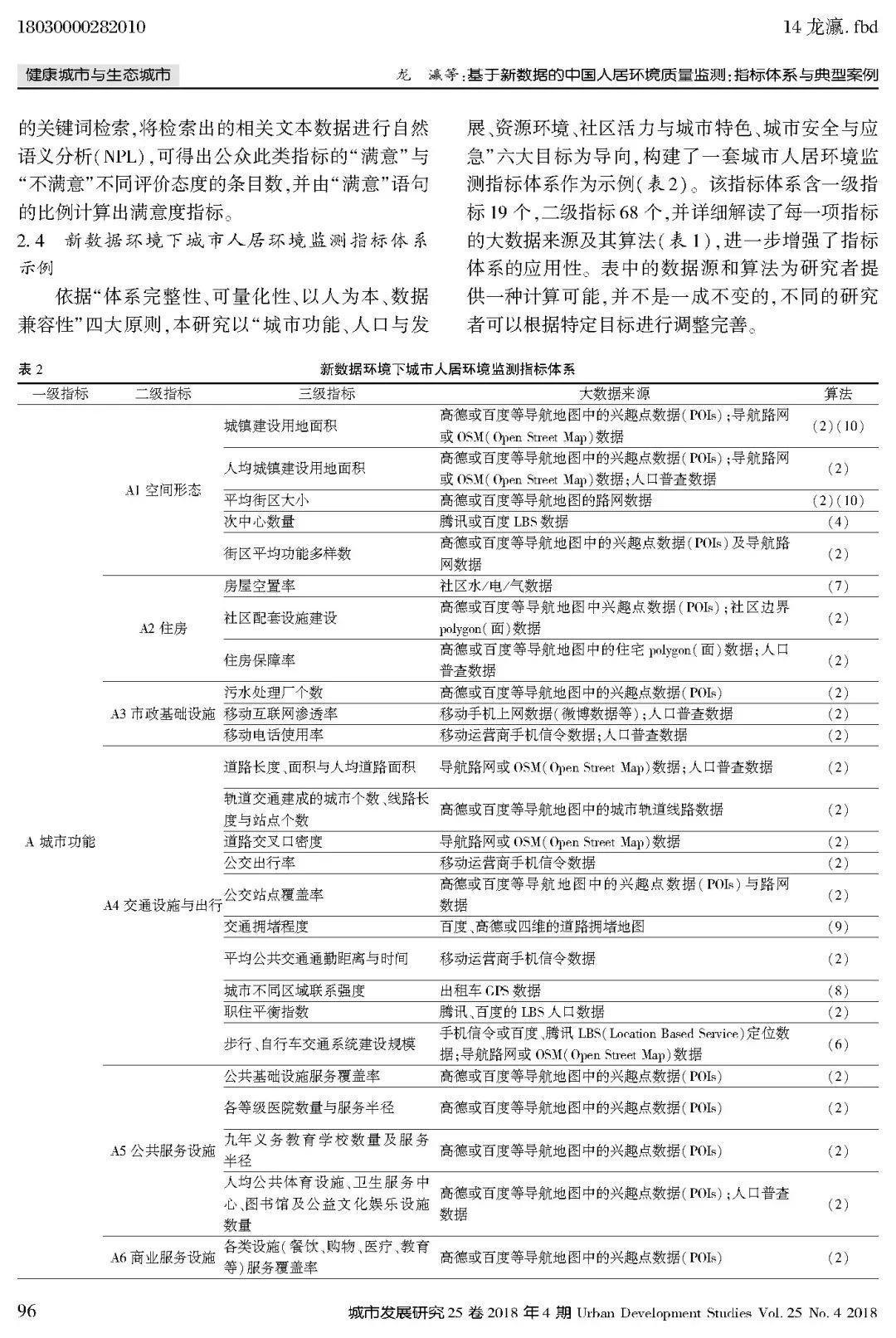 论文推送 | 基于新数据的中国人居环境质量监测 论文推送 | 基于新数据的中国人居环境质量监测