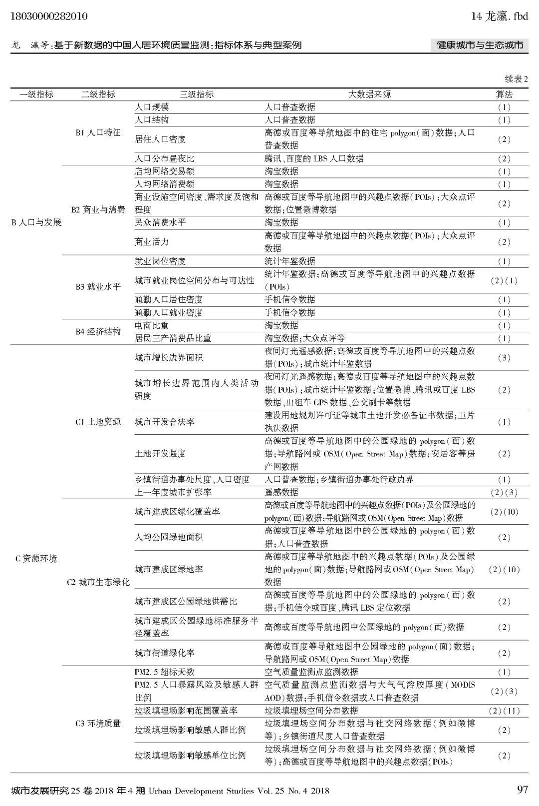 论文推送 | 基于新数据的中国人居环境质量监测 论文推送 | 基于新数据的中国人居环境质量监测