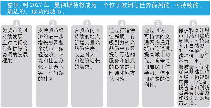 期刊精粹 | 【空间规划特辑】英国空间规划的指标监测框架与启示