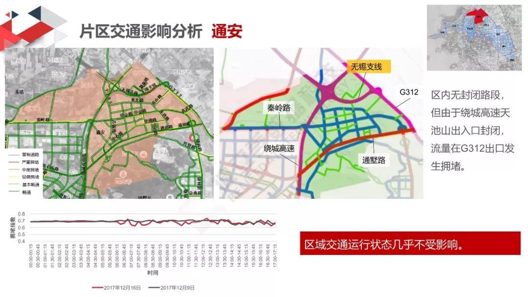 城市数据嘉年华：太湖马拉松交通分析评估报告
