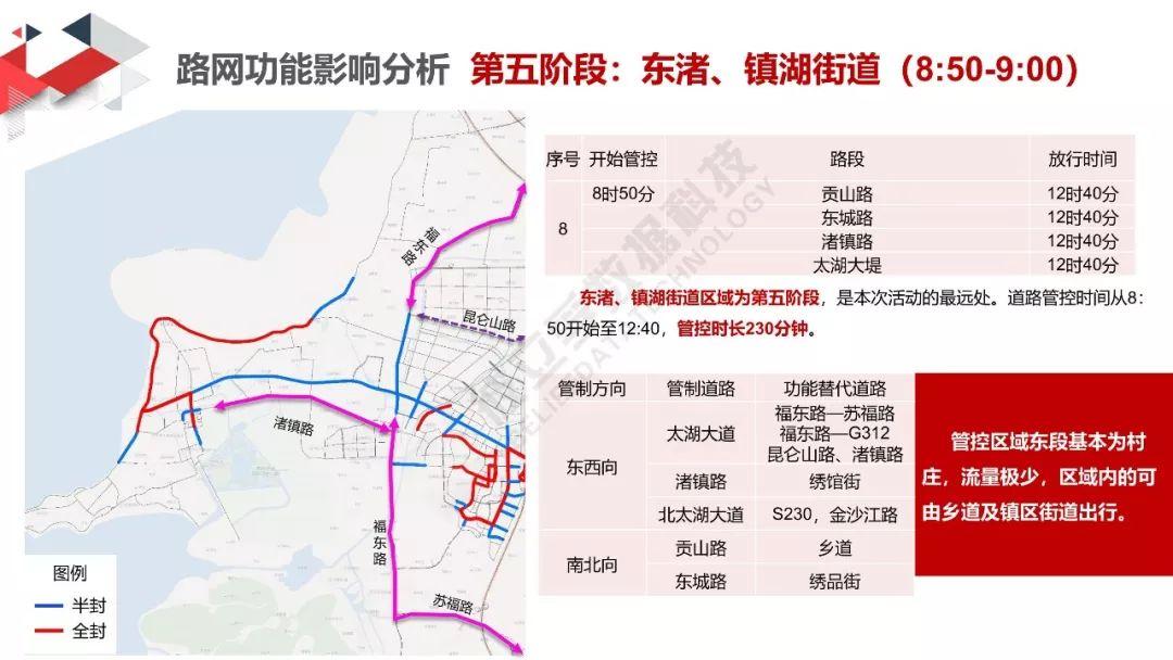 城市数据嘉年华：太湖马拉松交通分析评估报告