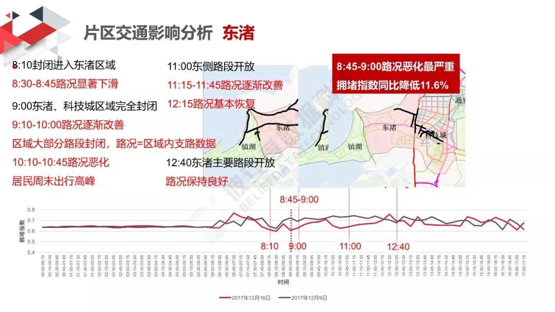 城市数据嘉年华：太湖马拉松交通分析评估报告