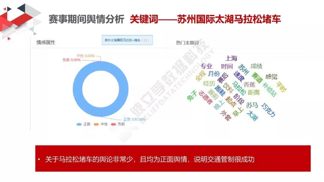 城市数据嘉年华：太湖马拉松交通分析评估报告