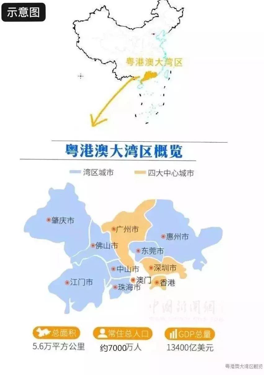 全面解读《粤港澳大湾区发展规划纲要》