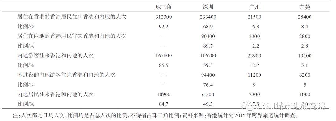 【研究】粤港澳大湾区:全球“巨型城市区域” 【研究】粤港澳大湾区:全球“巨型城市区域”