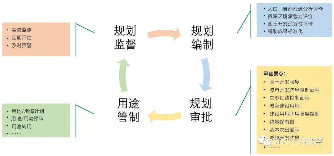 新一轮国土空间规划怎么干？国土空间规划监测评估预警管理系统，来了！