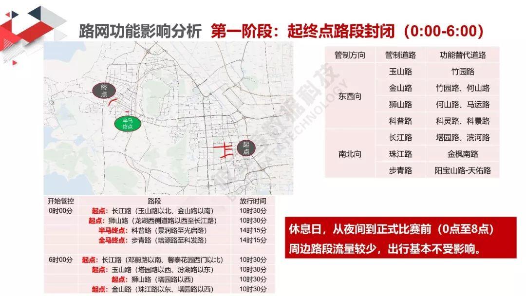 城市数据嘉年华：太湖马拉松交通分析评估报告