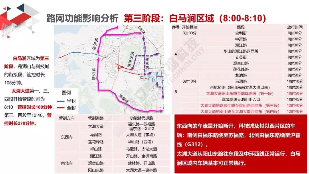 城市数据嘉年华：太湖马拉松交通分析评估报告