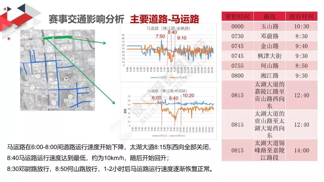 城市数据嘉年华：太湖马拉松交通分析评估报告
