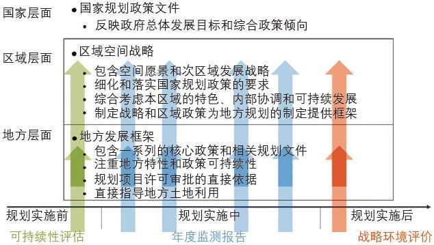 期刊精粹 | 【空间规划特辑】英国空间规划的指标监测框架与启示