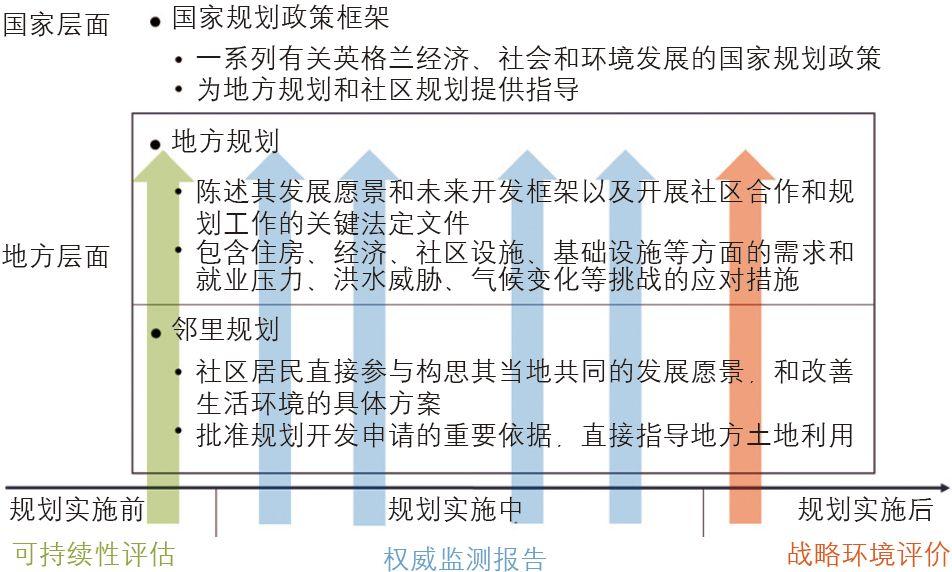 期刊精粹 | 【空间规划特辑】英国空间规划的指标监测框架与启示