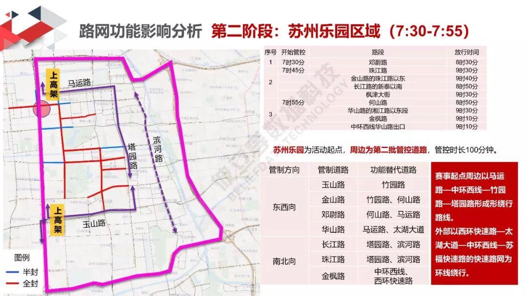 城市数据嘉年华：太湖马拉松交通分析评估报告