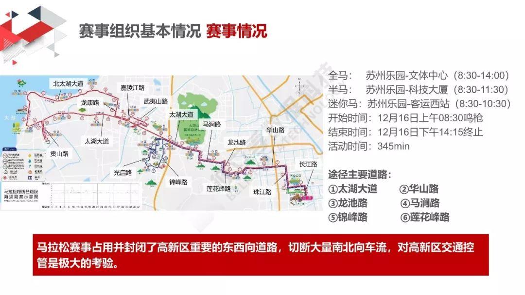 城市数据嘉年华：太湖马拉松交通分析评估报告