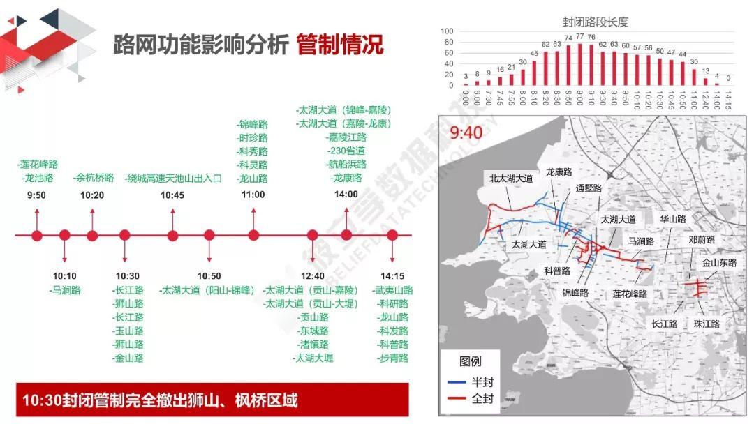 城市数据嘉年华：太湖马拉松交通分析评估报告