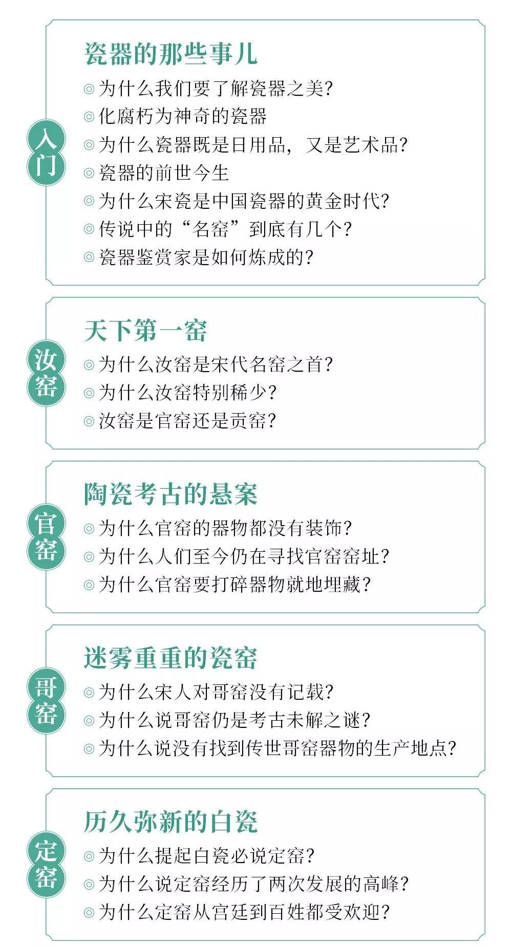 不可不知的中国瓷