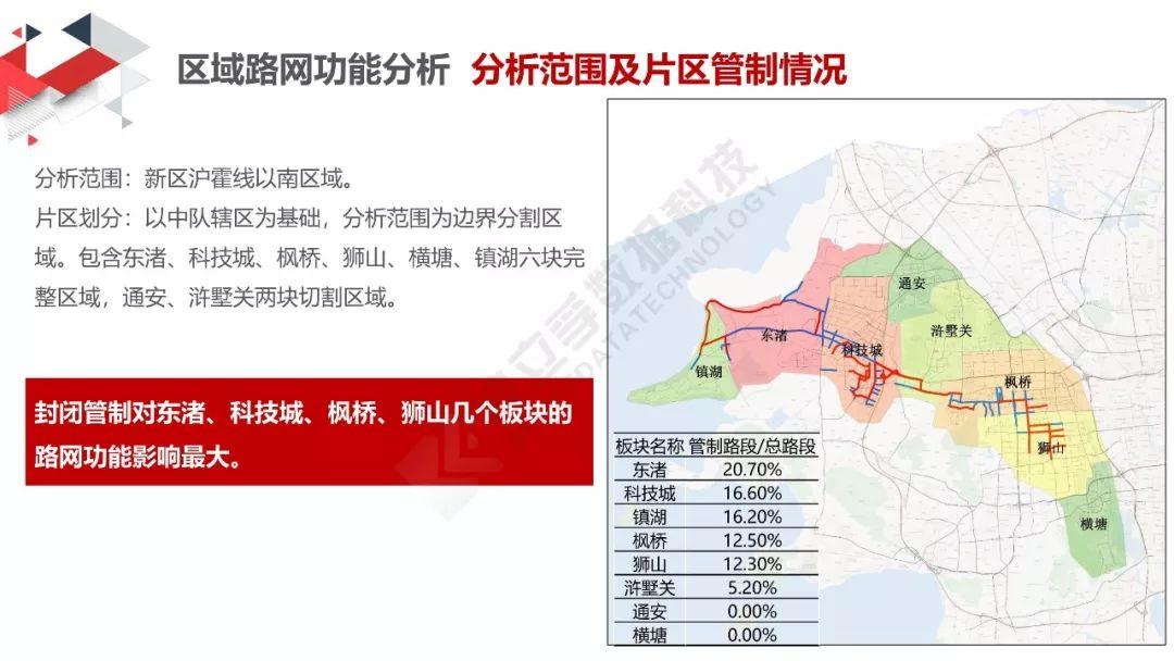 城市数据嘉年华：太湖马拉松交通分析评估报告