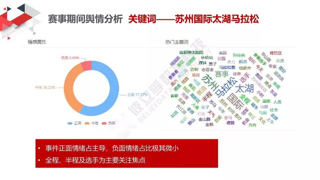 城市数据嘉年华：太湖马拉松交通分析评估报告