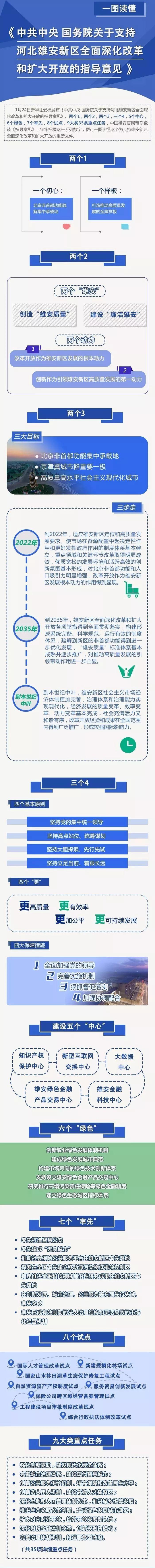 中共中央 国务院：建立雄安新区空间规划体系