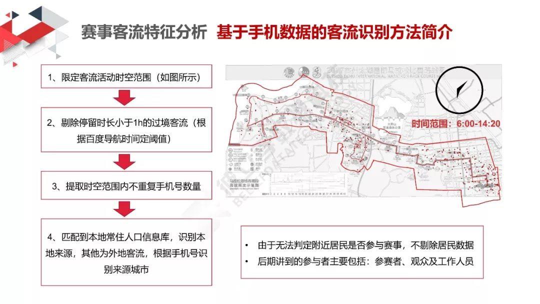 城市数据嘉年华：太湖马拉松交通分析评估报告