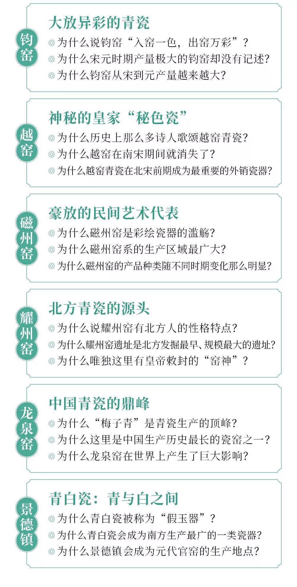 不可不知的中国瓷