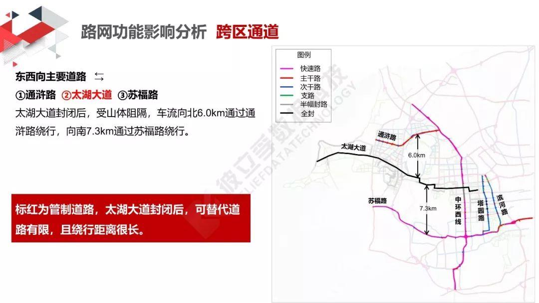 城市数据嘉年华：太湖马拉松交通分析评估报告