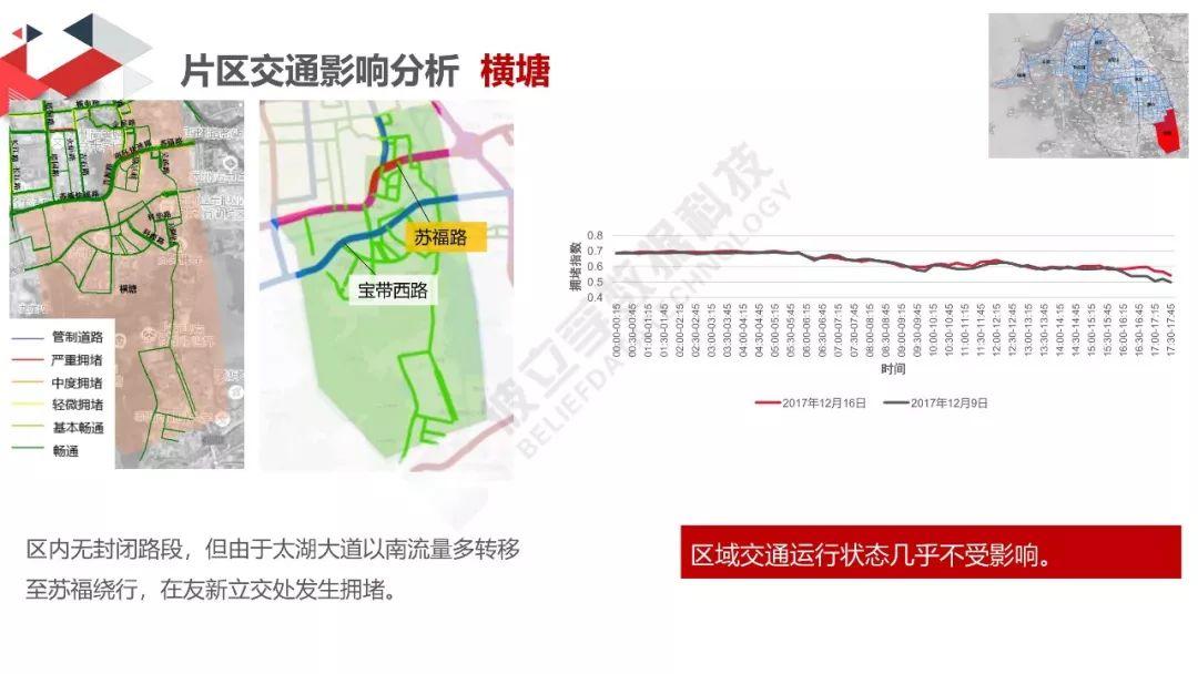 城市数据嘉年华：太湖马拉松交通分析评估报告