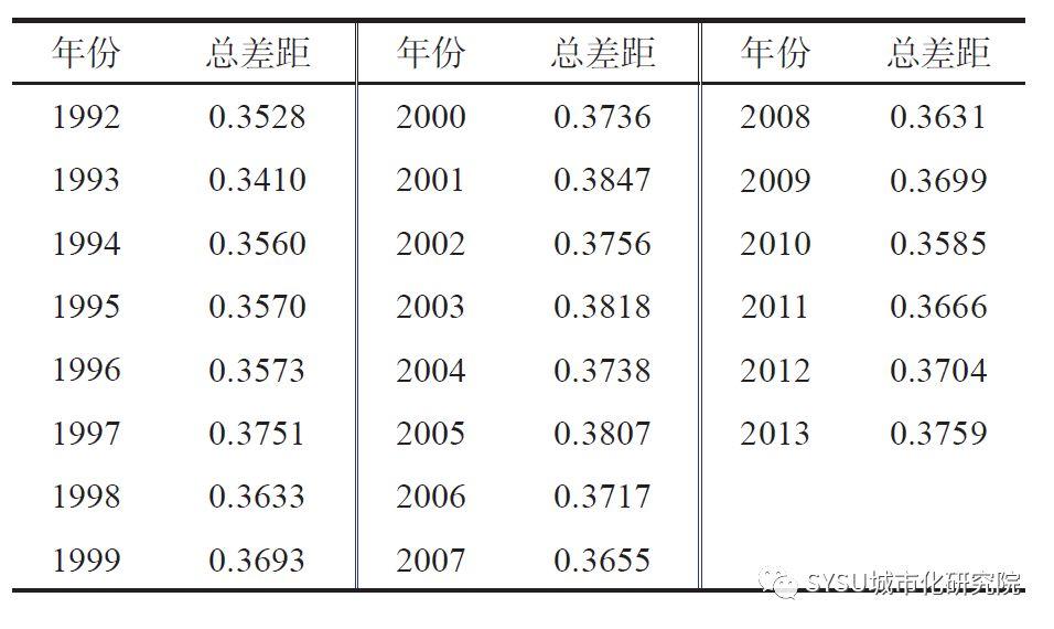 【研究】粤港澳大湾区:全球“巨型城市区域” 【研究】粤港澳大湾区:全球“巨型城市区域”