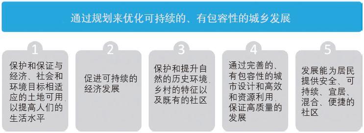 期刊精粹 | 【空间规划特辑】英国空间规划的指标监测框架与启示