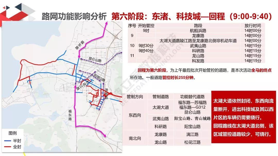 城市数据嘉年华：太湖马拉松交通分析评估报告
